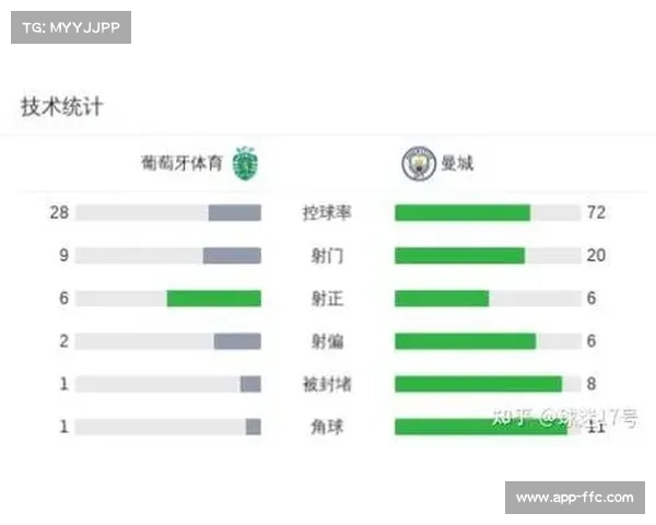 曼城欧冠小组赛前景分析 中场伤情或成晋级关键因素
