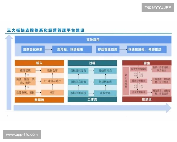 大数据分析平台支撑场馆运营决策优化